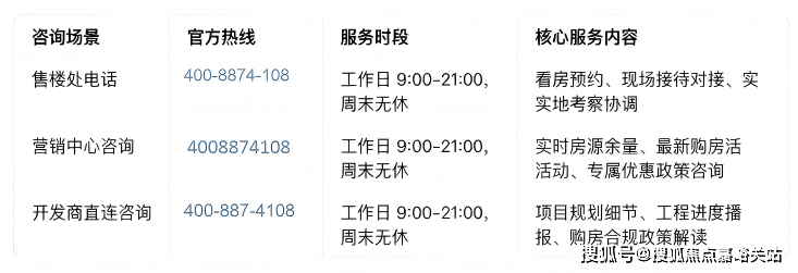 国贸虹桥璟上 (售楼处) 电话 - 国贸虹桥璟上销售中心 -